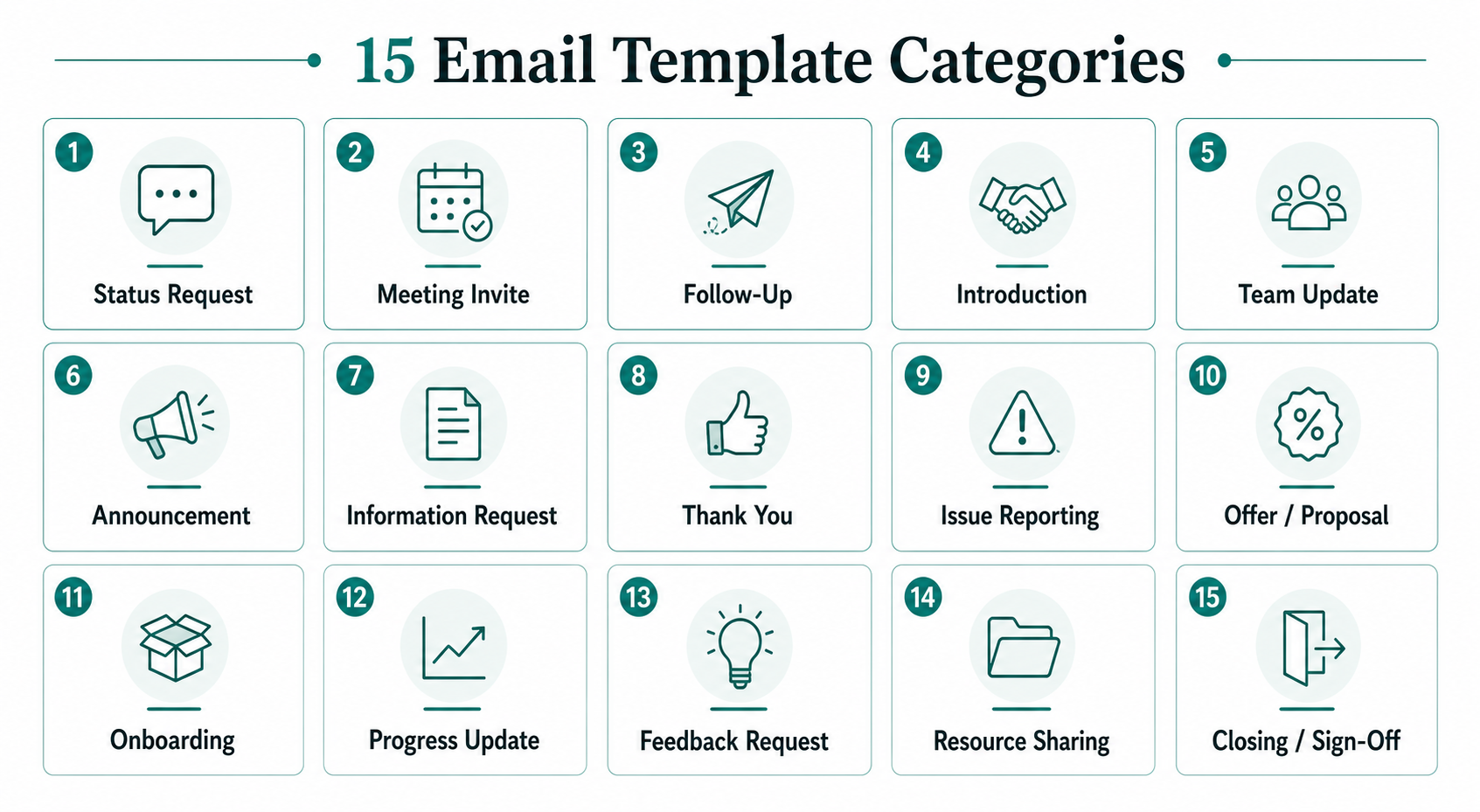 Grid overview of 15 professional email reply template categories
