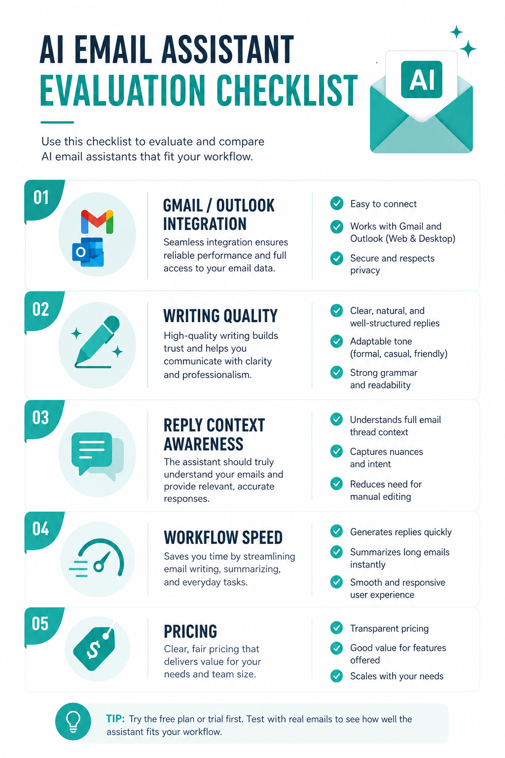 Detailed Evaluation Checklist Infographic