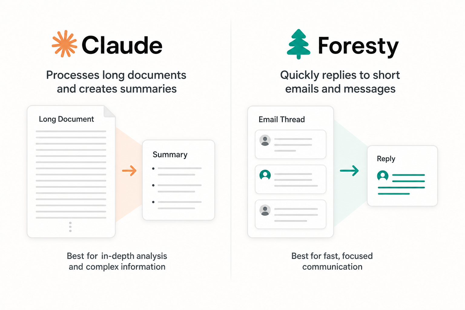 Foresty vs Claude workflow