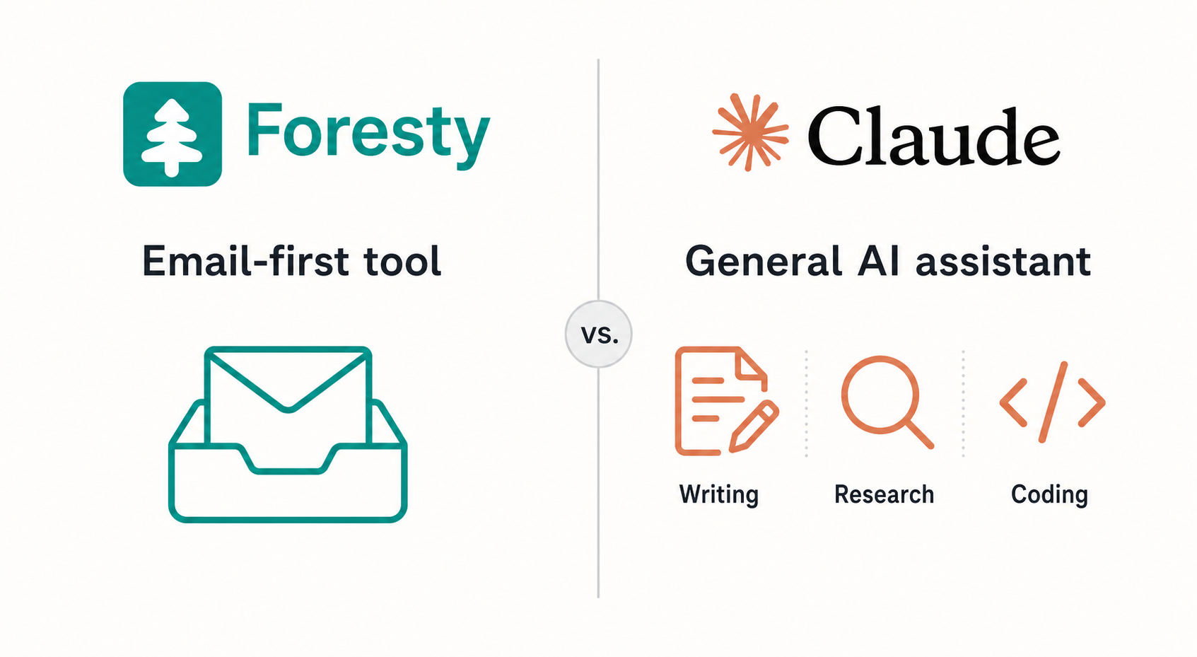 Foresty vs Claude use cases