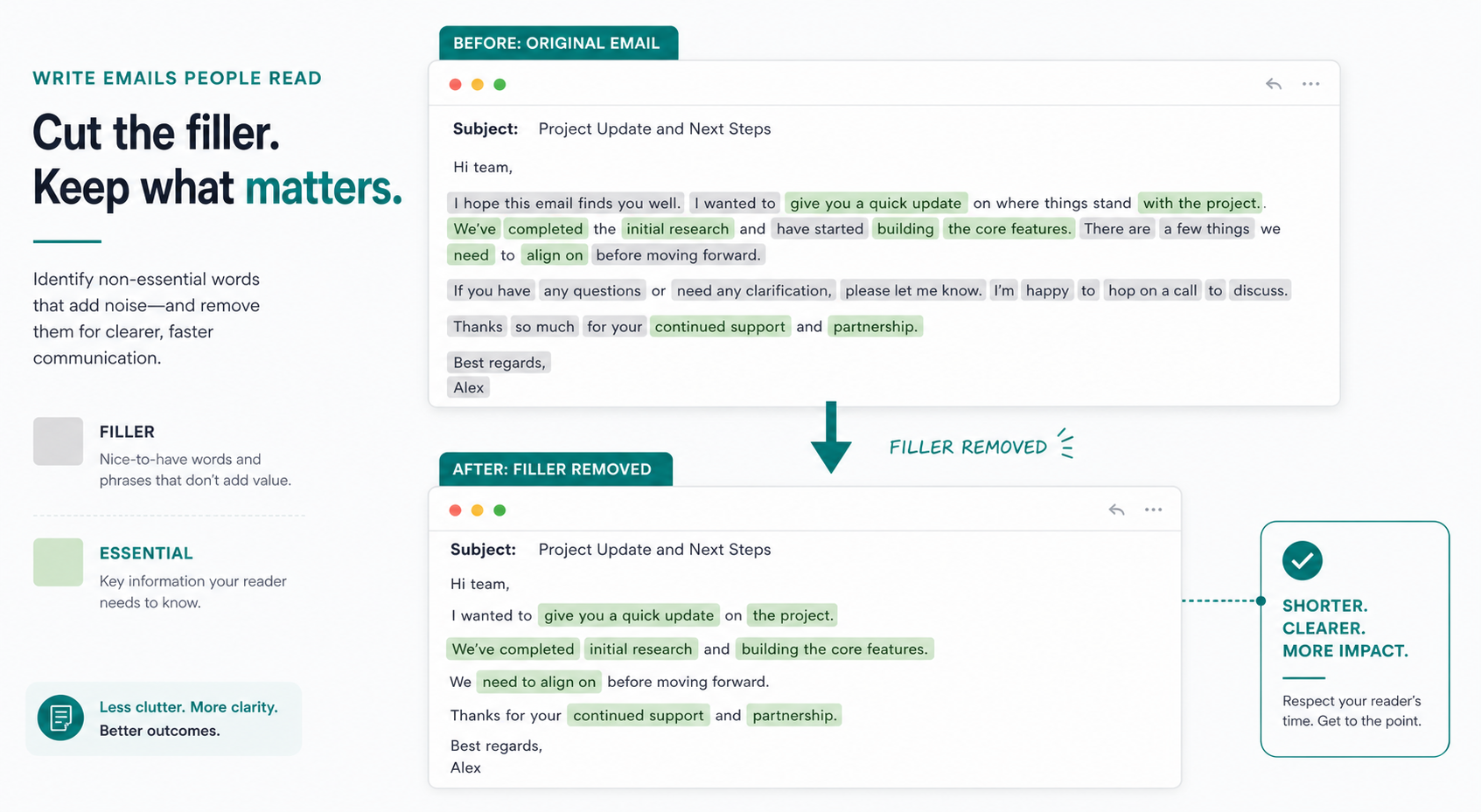 Infographic showing how removing filler language from professional emails improves clarity