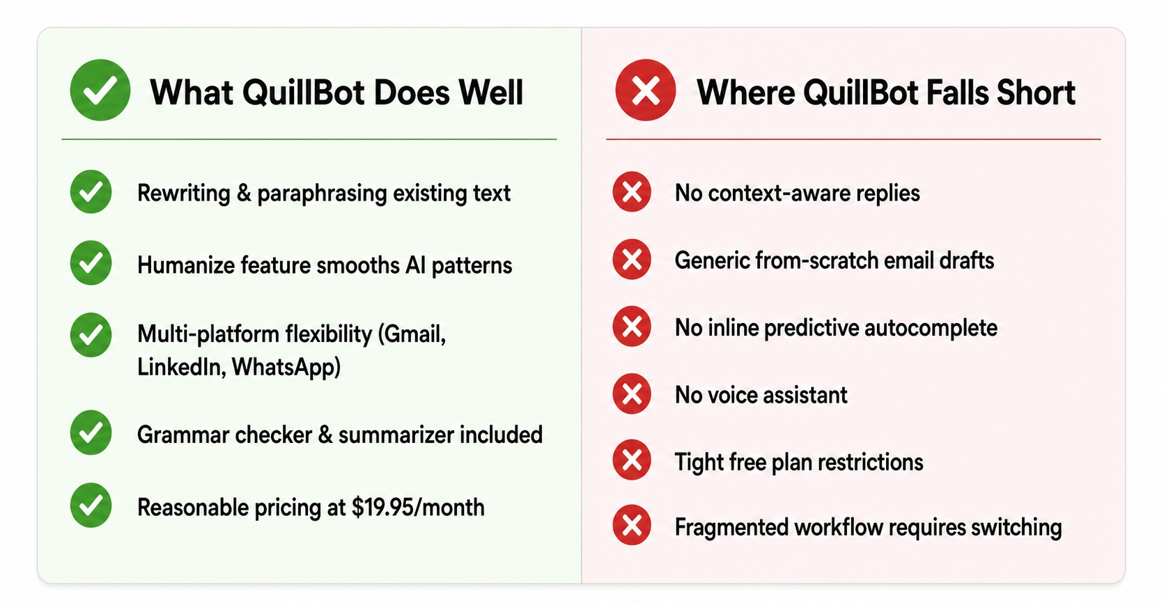 Clean professional two-column pros and cons comparison infographic for QuillBot Chrome extension
