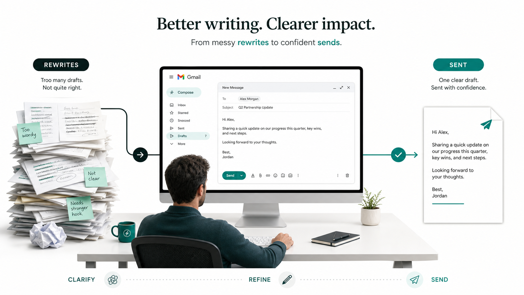 Diagram comparing a multi-revision email drafting process vs. a single clean drafting workflow