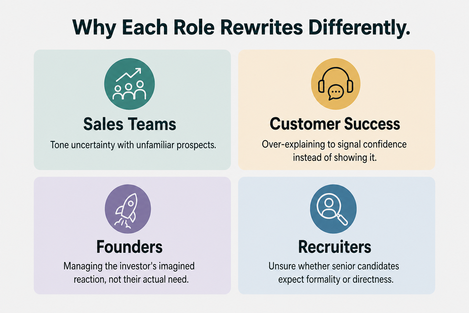 Four-quadrant infographic showing role-specific email rewrite triggers for sales, CS, founders, and recruiters