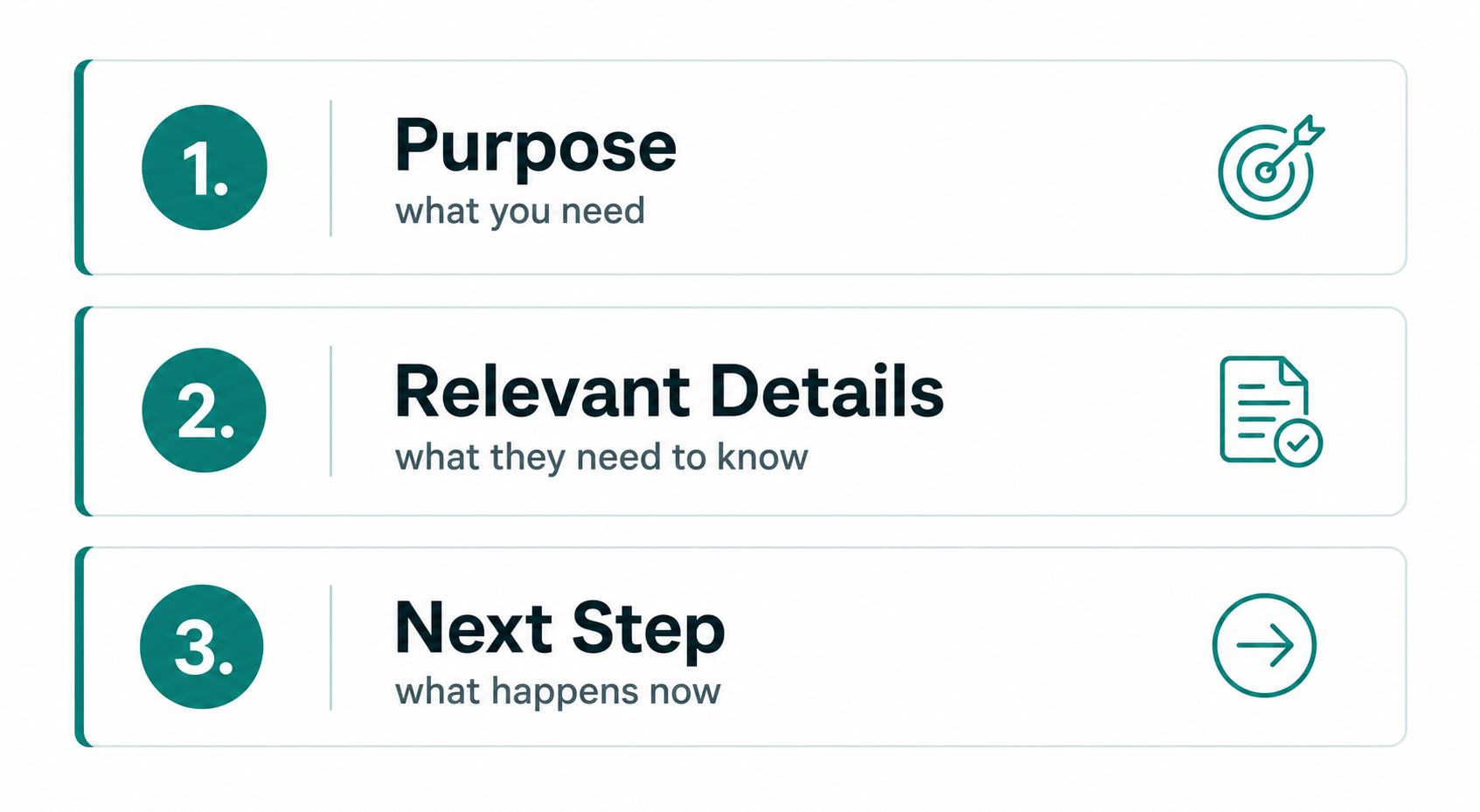 Three-part email structure diagram: Purpose, Relevant Details, and Next Step