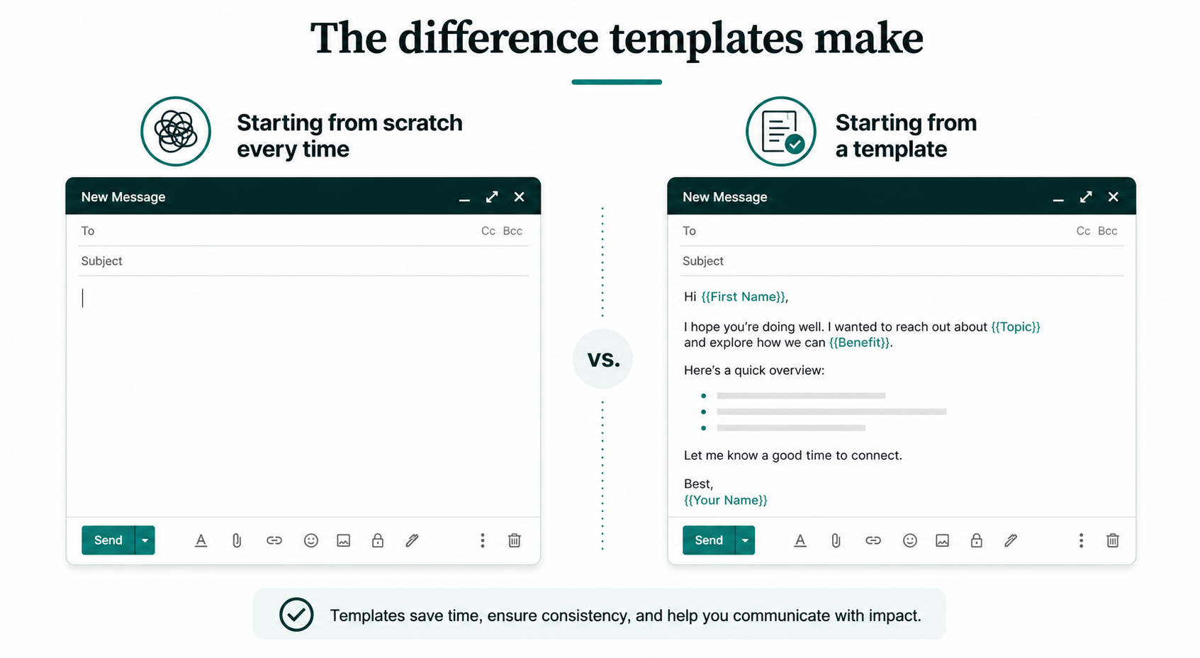 Before-and-after showing the difference between writing from scratch vs. using a template